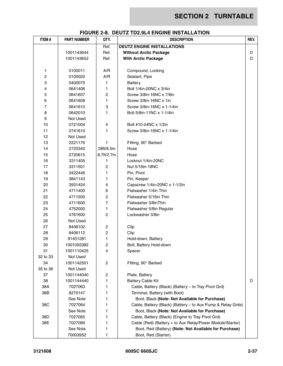 JLG 600SC_660SJC Parts Manual User Manual | Page 63 / 226