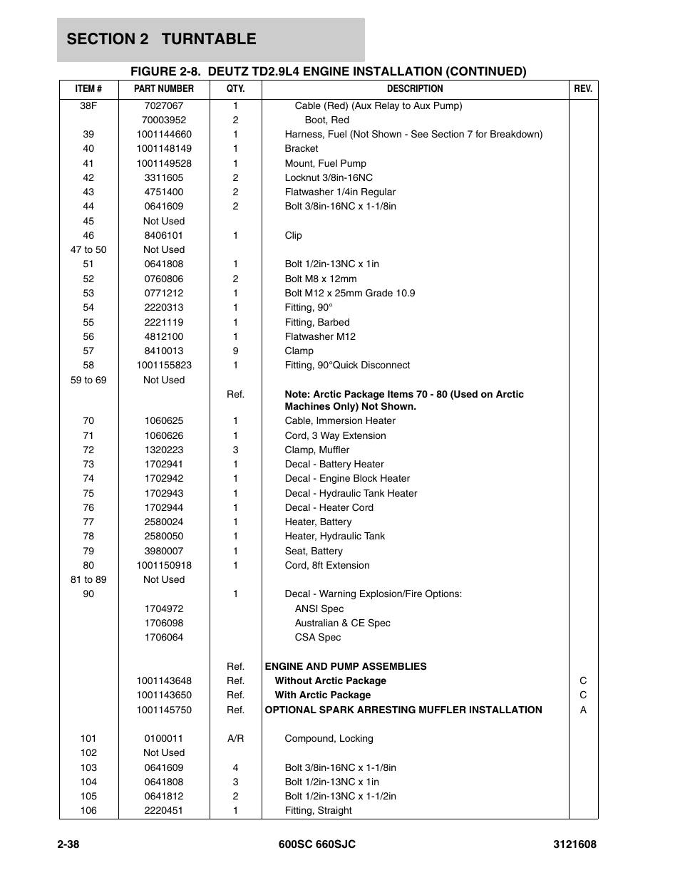 JLG 600SC_660SJC Parts Manual User Manual | Page 64 / 226