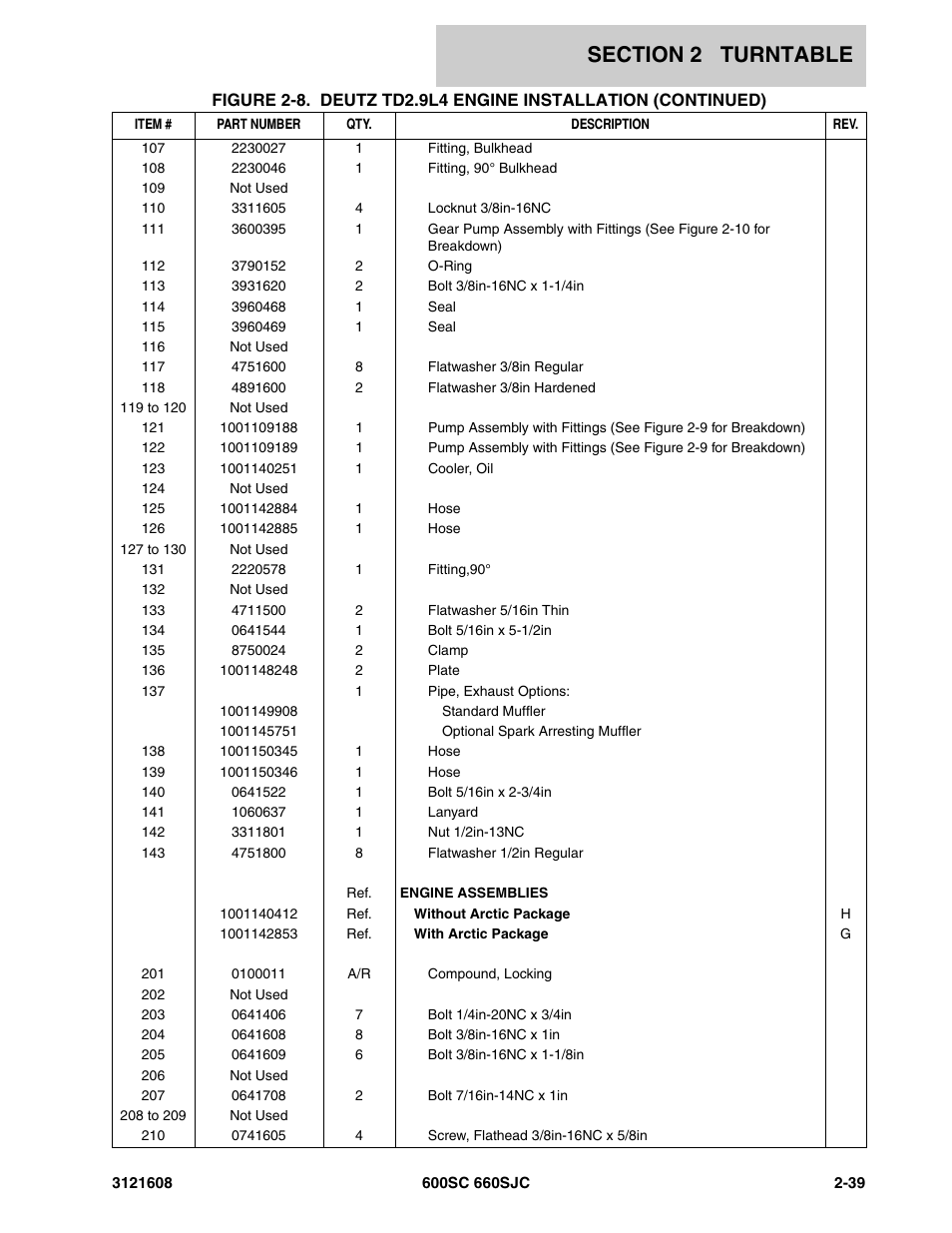 JLG 600SC_660SJC Parts Manual User Manual | Page 65 / 226