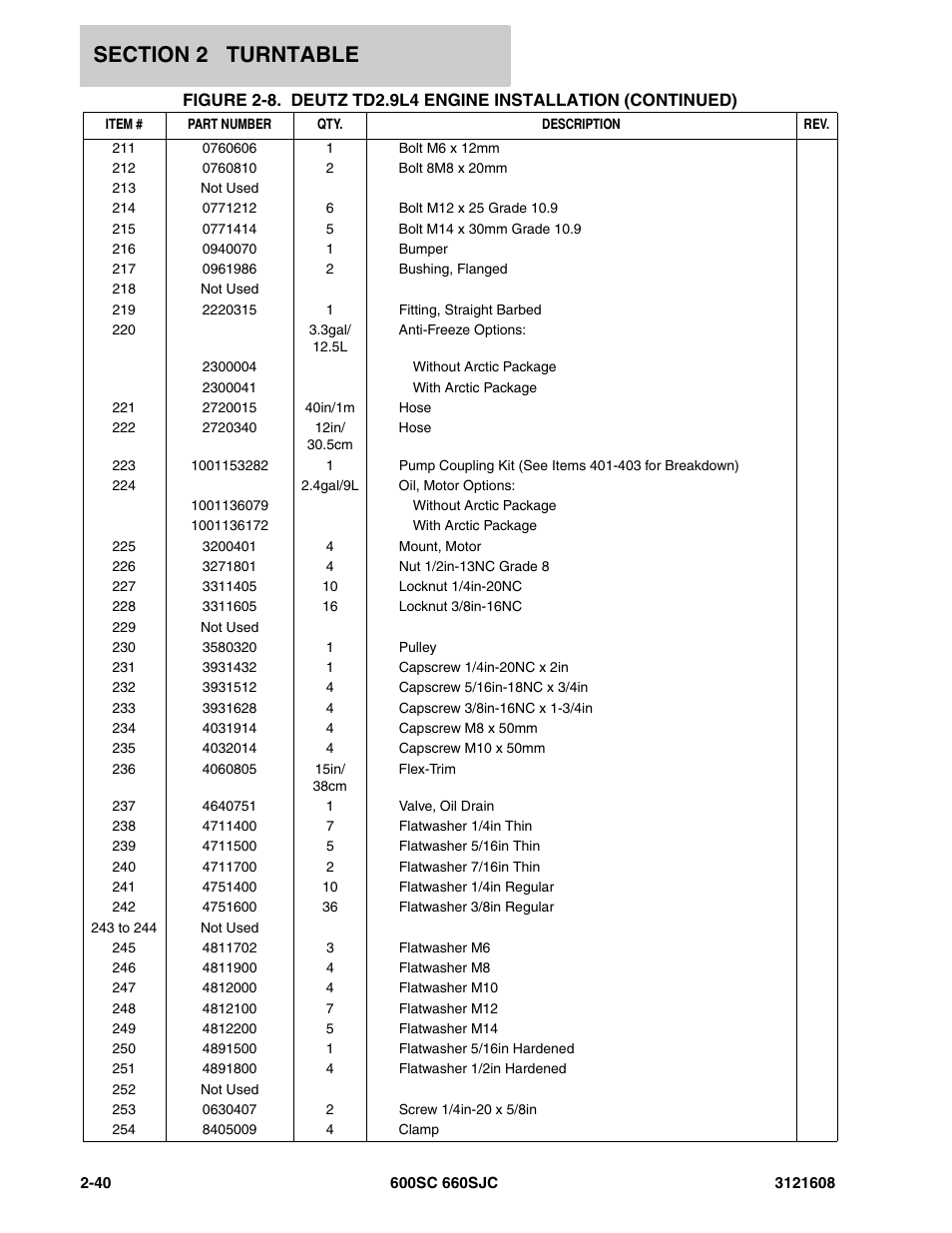 JLG 600SC_660SJC Parts Manual User Manual | Page 66 / 226