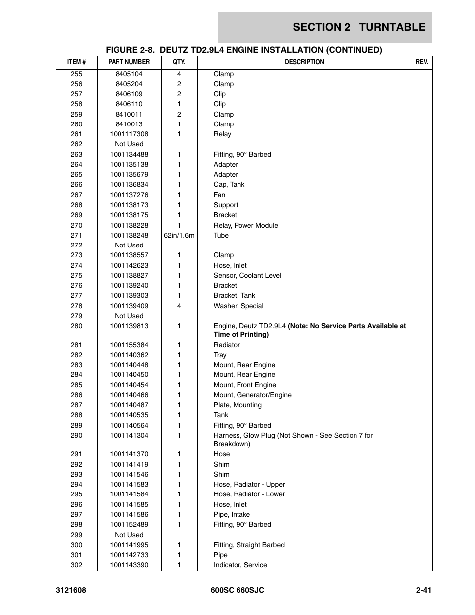 JLG 600SC_660SJC Parts Manual User Manual | Page 67 / 226