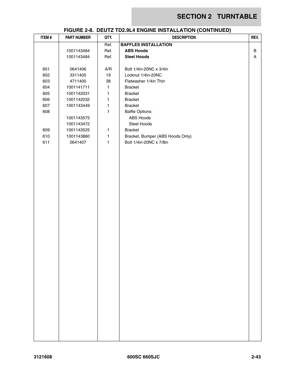 JLG 600SC_660SJC Parts Manual User Manual | Page 69 / 226