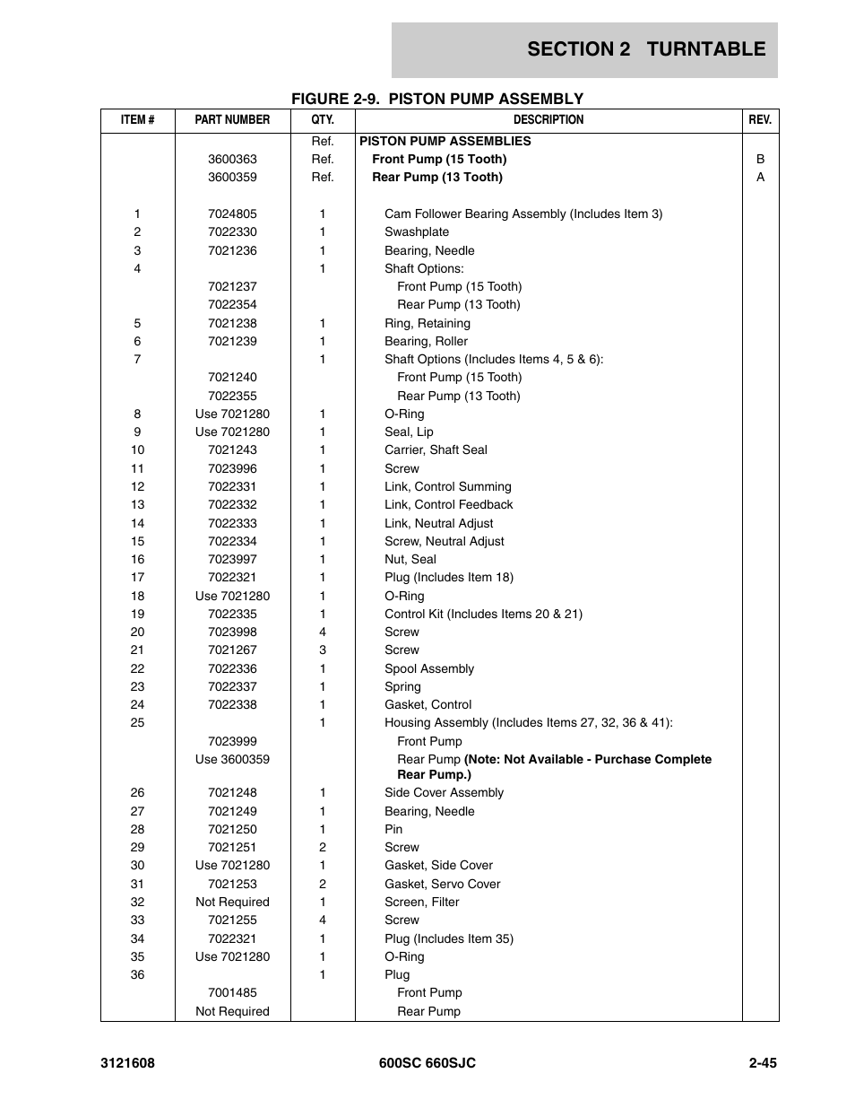 JLG 600SC_660SJC Parts Manual User Manual | Page 71 / 226