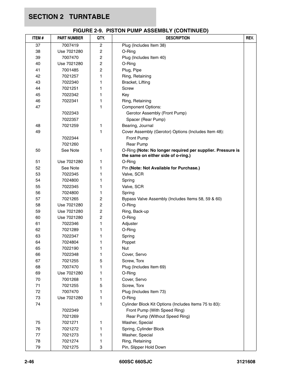 JLG 600SC_660SJC Parts Manual User Manual | Page 72 / 226