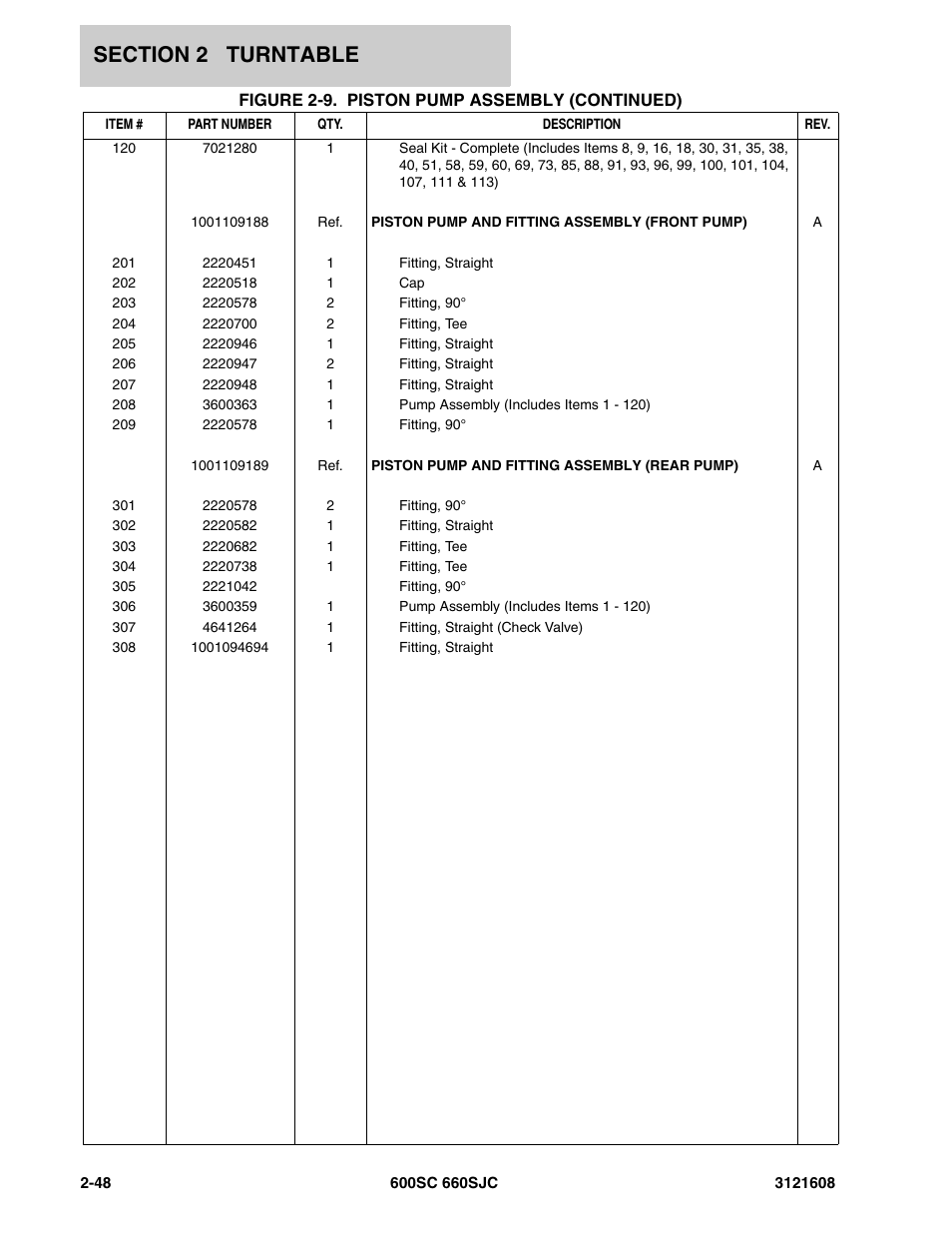 JLG 600SC_660SJC Parts Manual User Manual | Page 74 / 226