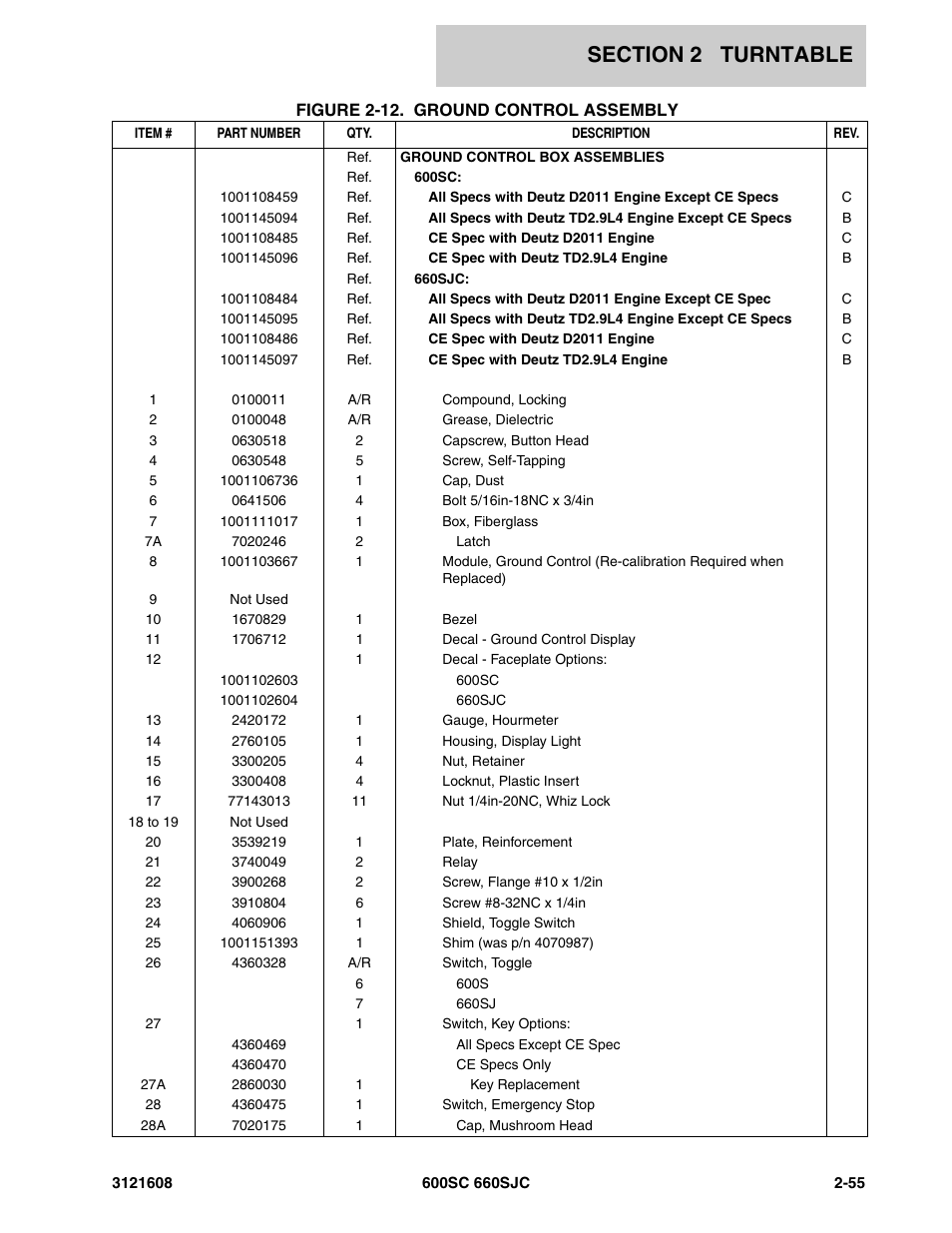 JLG 600SC_660SJC Parts Manual User Manual | Page 81 / 226