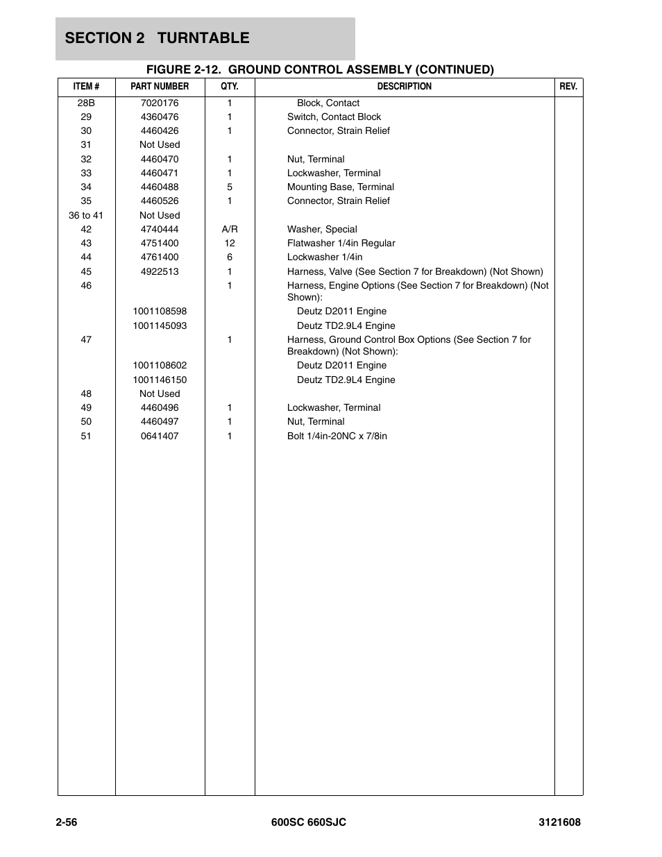 JLG 600SC_660SJC Parts Manual User Manual | Page 82 / 226