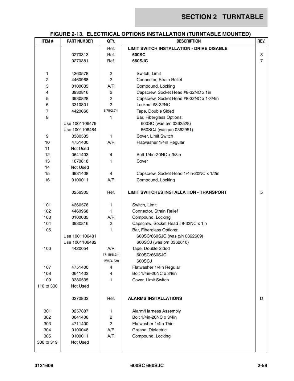 JLG 600SC_660SJC Parts Manual User Manual | Page 85 / 226