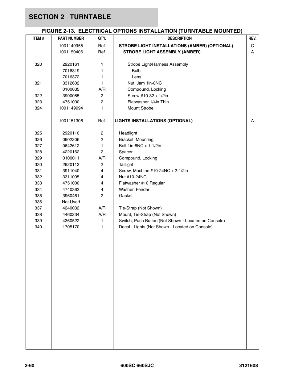 JLG 600SC_660SJC Parts Manual User Manual | Page 86 / 226