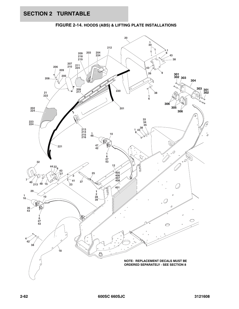 Figure 2-14, Hoods (abs) & lifting plate installations | JLG 600SC_660SJC Parts Manual User Manual | Page 88 / 226