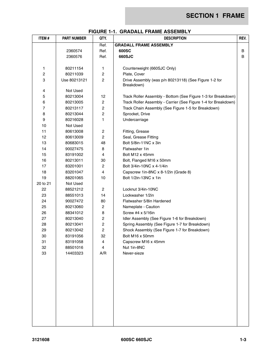 JLG 600SC_660SJC Parts Manual User Manual | Page 9 / 226