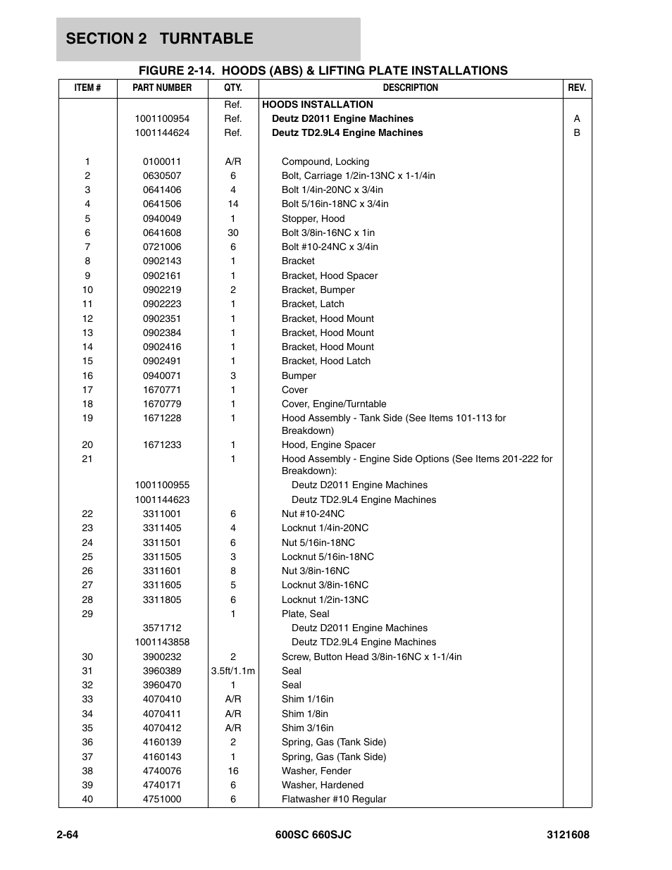 JLG 600SC_660SJC Parts Manual User Manual | Page 90 / 226