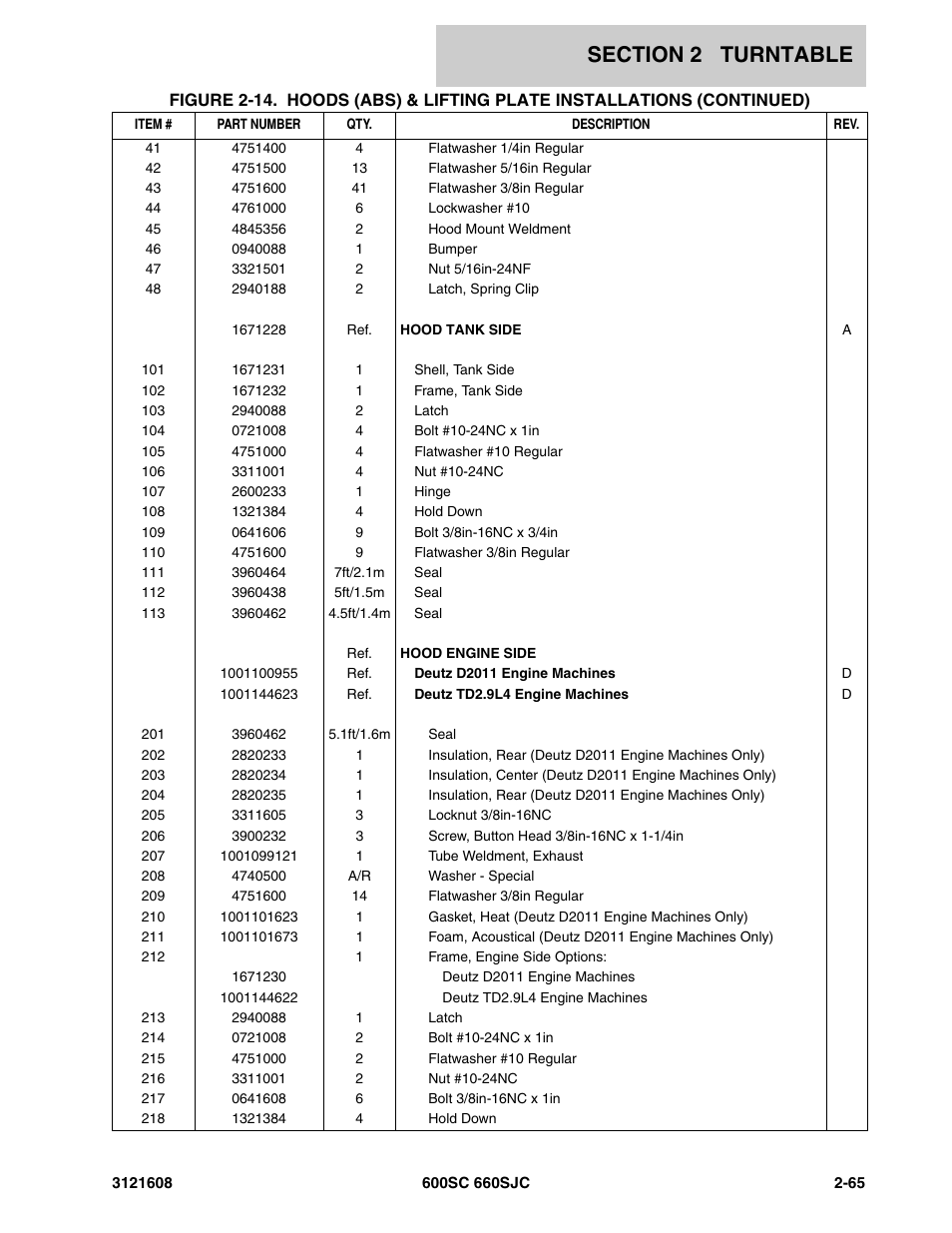 JLG 600SC_660SJC Parts Manual User Manual | Page 91 / 226