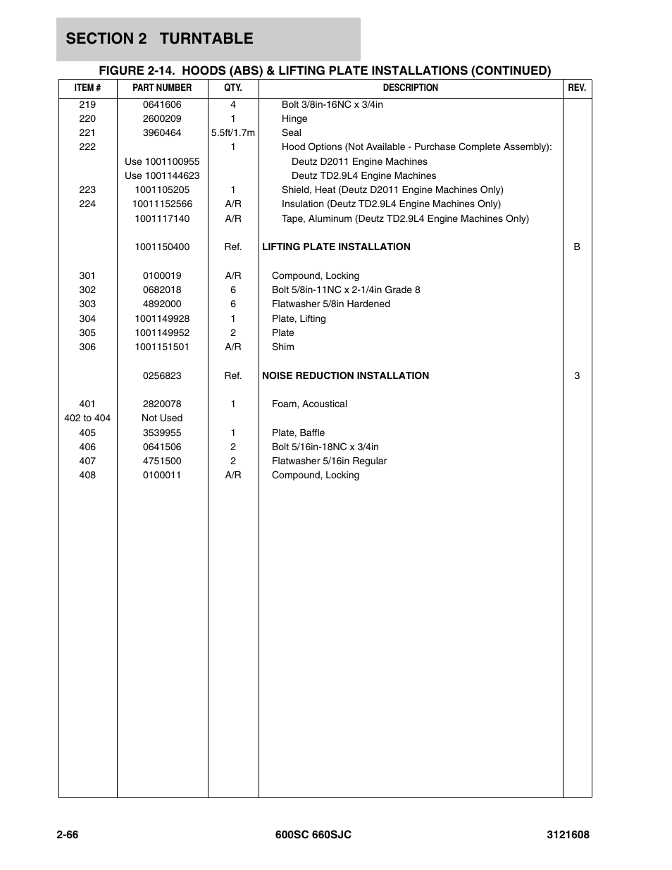 JLG 600SC_660SJC Parts Manual User Manual | Page 92 / 226