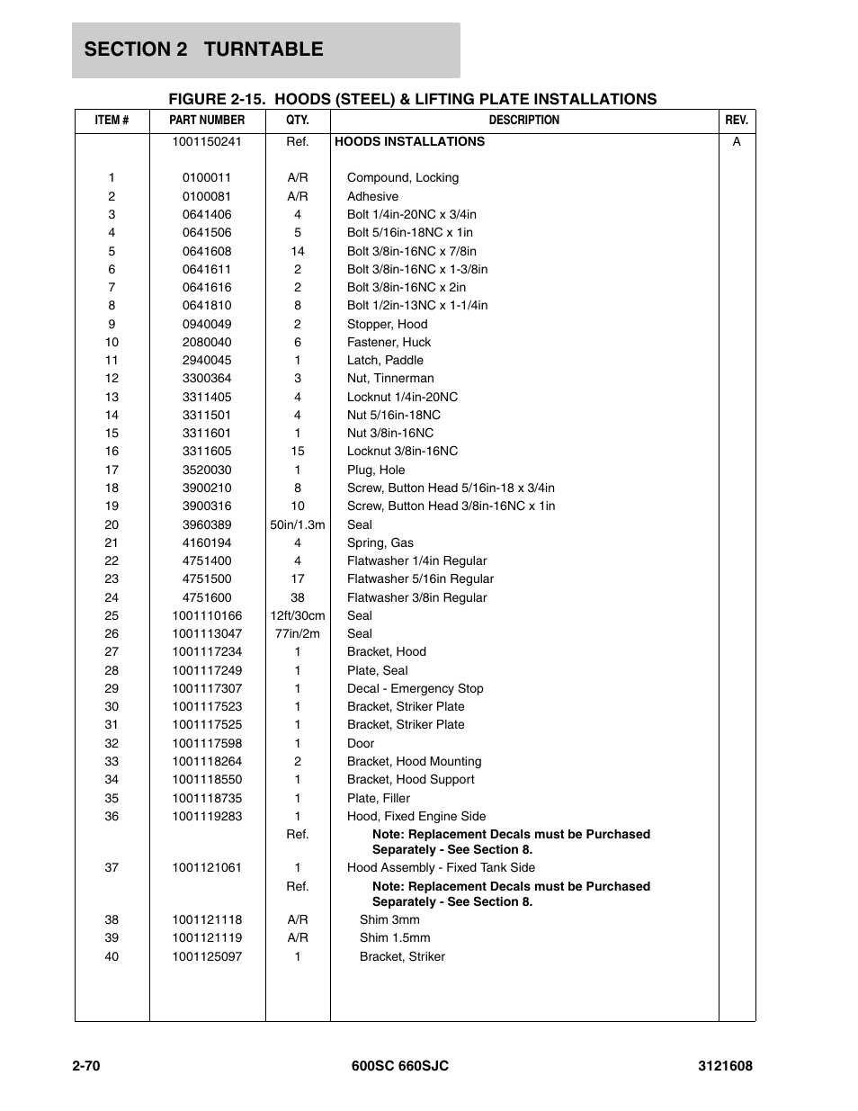 JLG 600SC_660SJC Parts Manual User Manual | Page 96 / 226