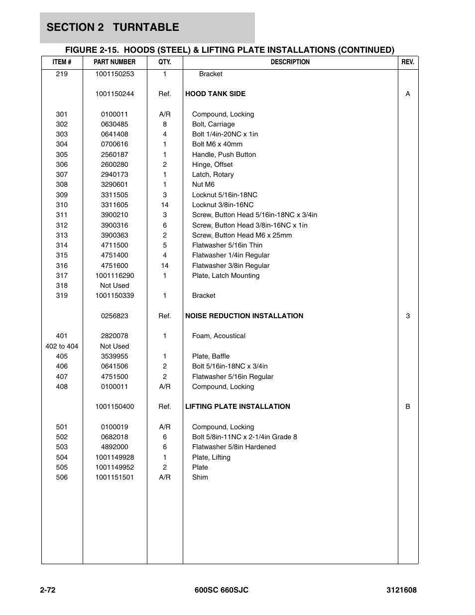 JLG 600SC_660SJC Parts Manual User Manual | Page 98 / 226