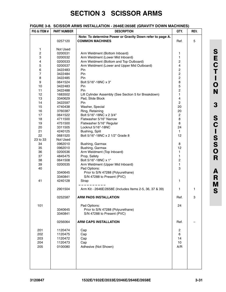 JLG 2658E Parts Manual User Manual | Page 105 / 244