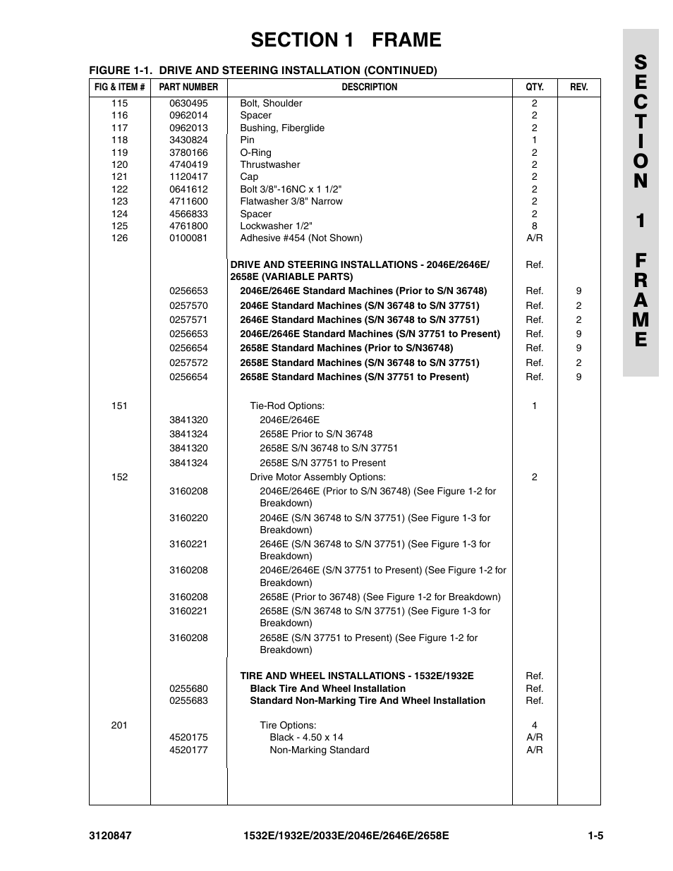 JLG 2658E Parts Manual User Manual | Page 11 / 244
