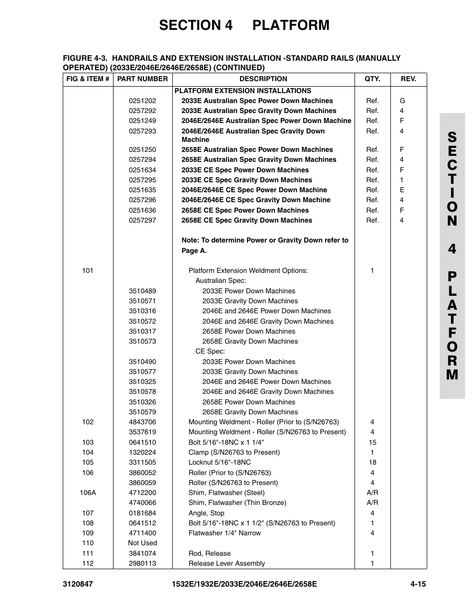 JLG 2658E Parts Manual User Manual | Page 133 / 244