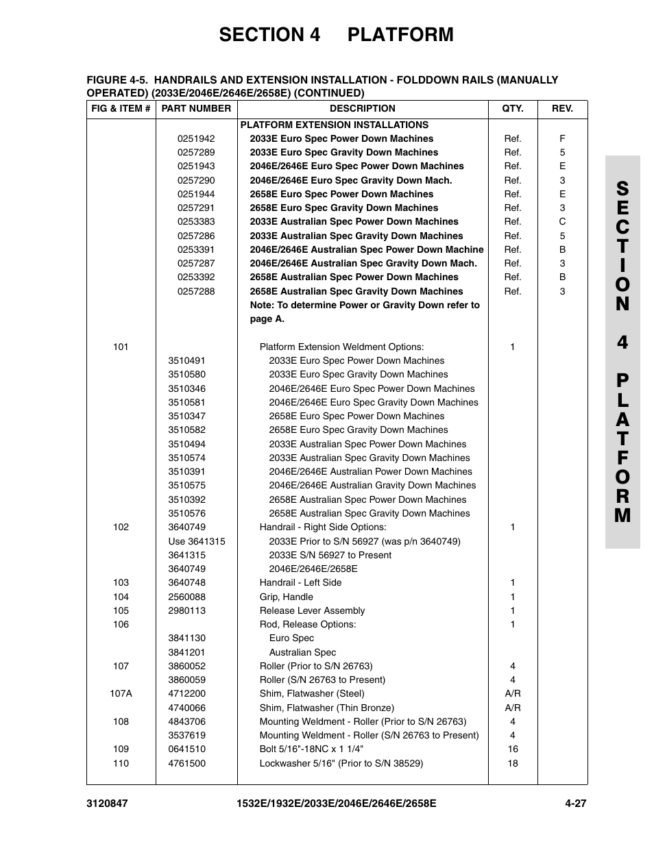 JLG 2658E Parts Manual User Manual | Page 145 / 244