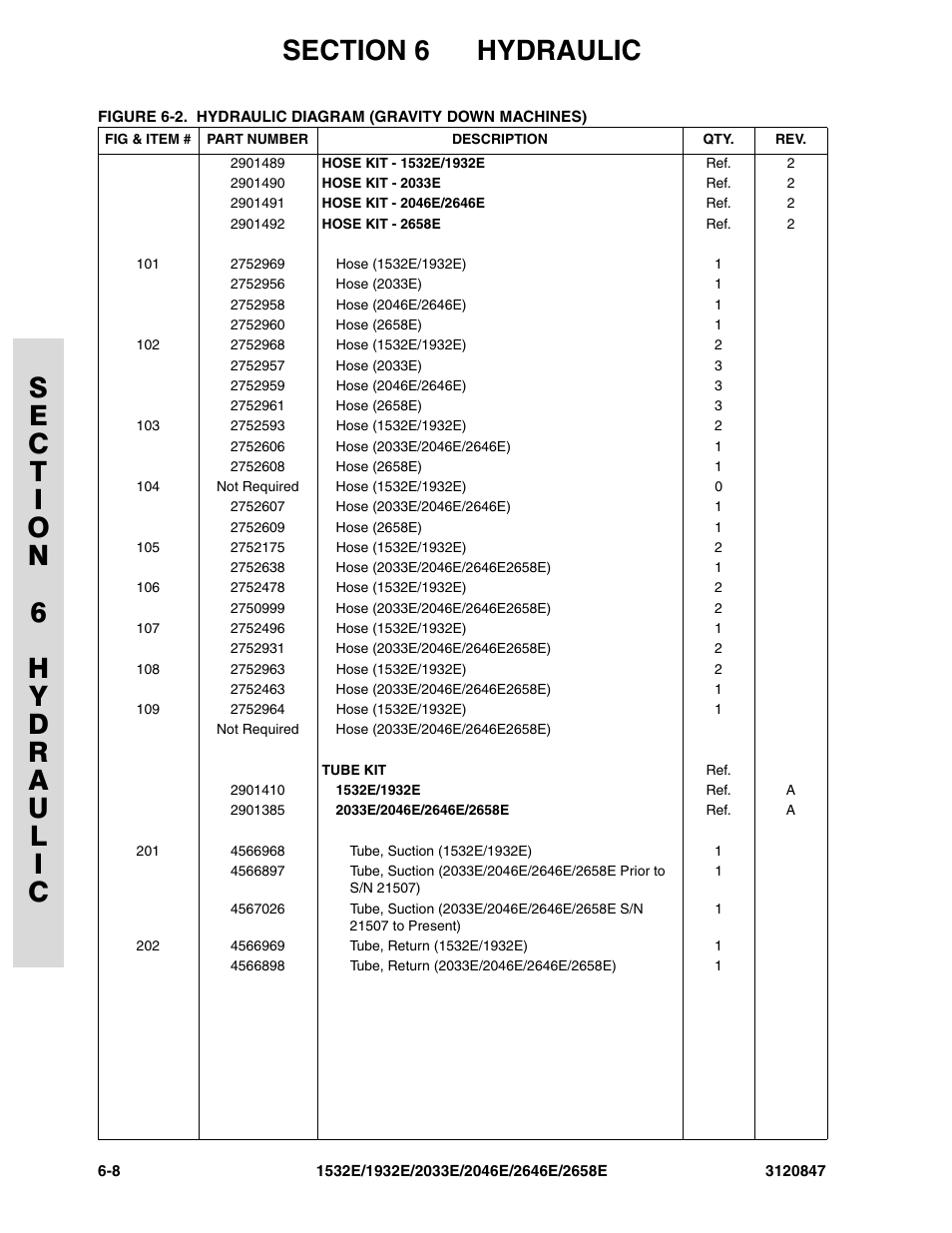 JLG 2658E Parts Manual User Manual | Page 192 / 244