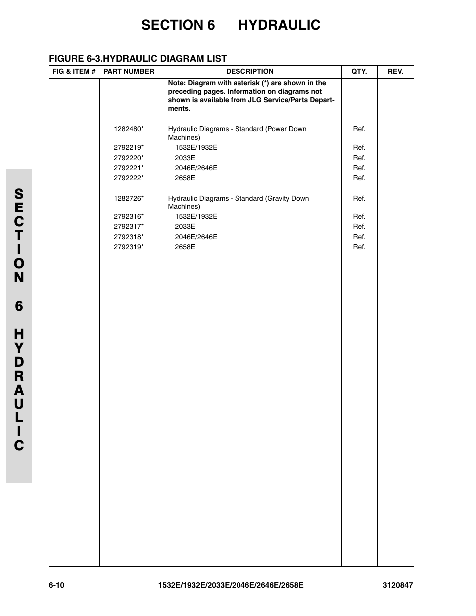 Figure 6-3. hydraulic diagram list, Hydraulic diagram list -10 | JLG 2658E Parts Manual User Manual | Page 194 / 244
