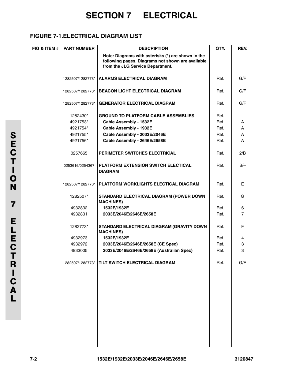 Figure 7-1. electrical diagram list, Electrical diagram list -2 | JLG 2658E Parts Manual User Manual | Page 196 / 244