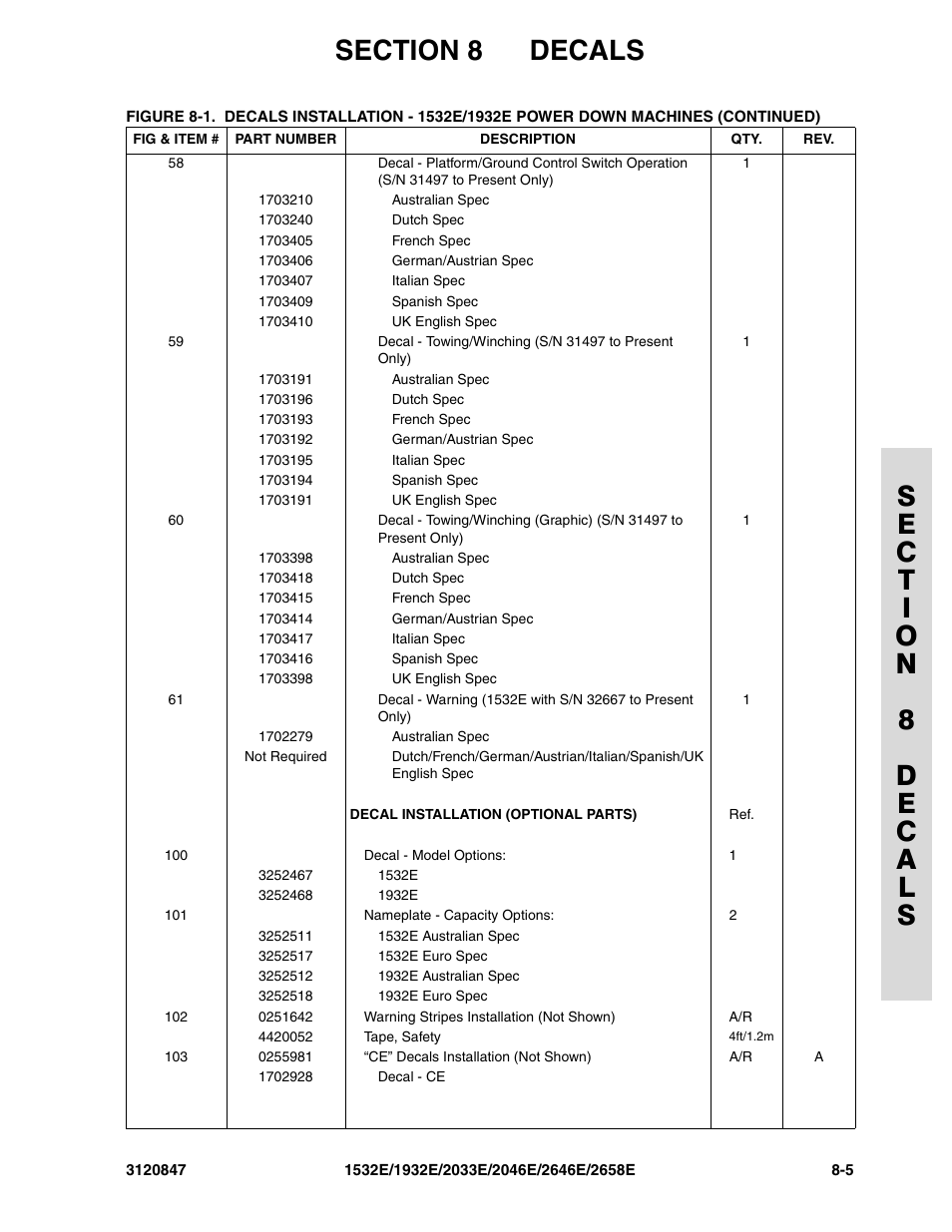 JLG 2658E Parts Manual User Manual | Page 213 / 244
