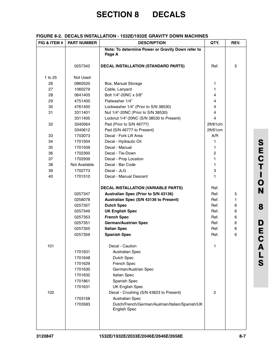 JLG 2658E Parts Manual User Manual | Page 215 / 244