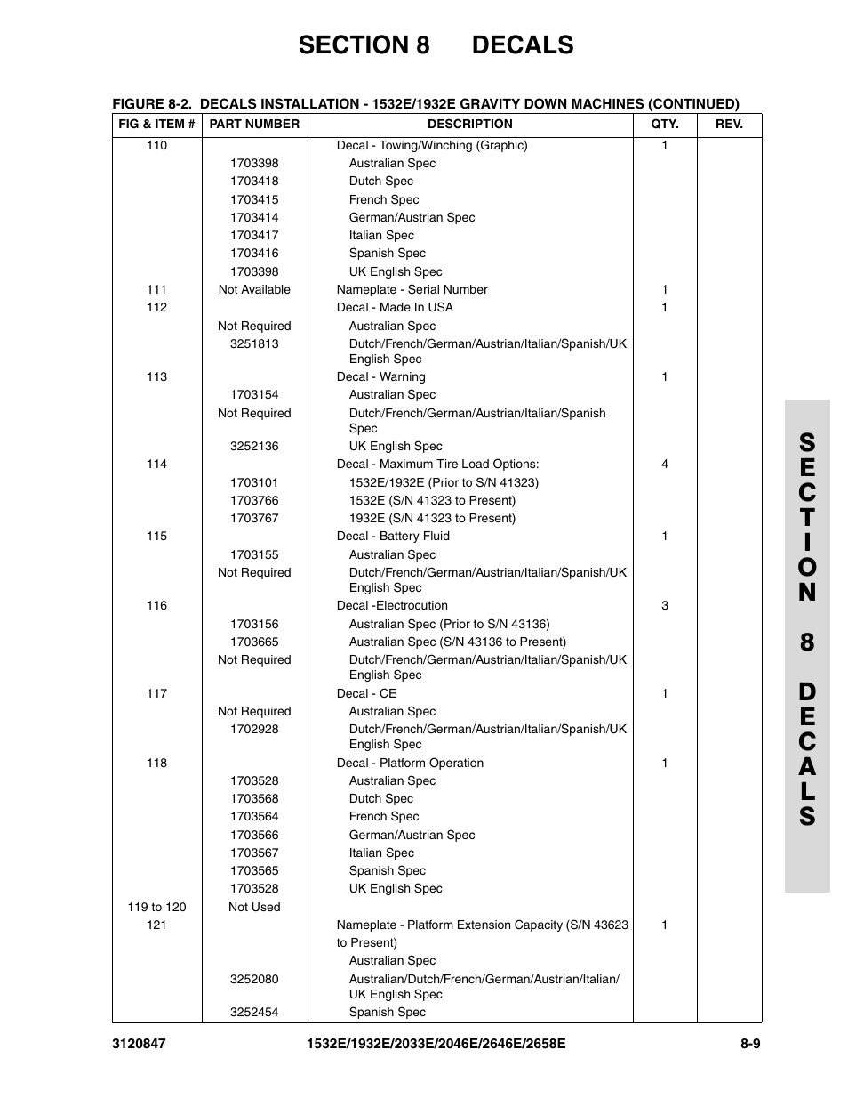 JLG 2658E Parts Manual User Manual | Page 217 / 244