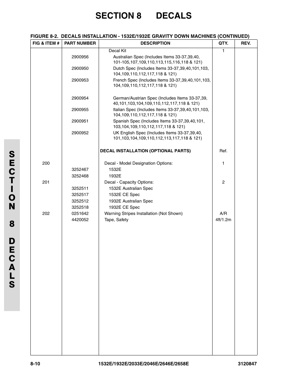 JLG 2658E Parts Manual User Manual | Page 218 / 244