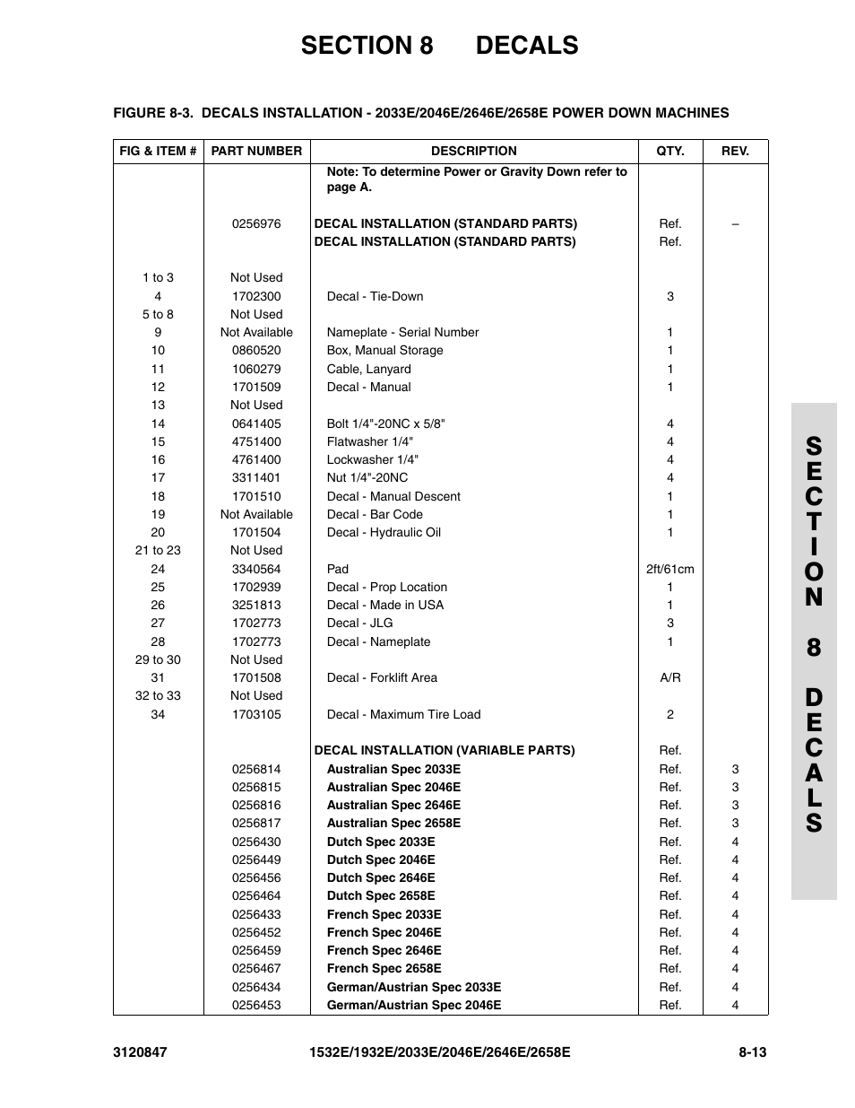 JLG 2658E Parts Manual User Manual | Page 221 / 244