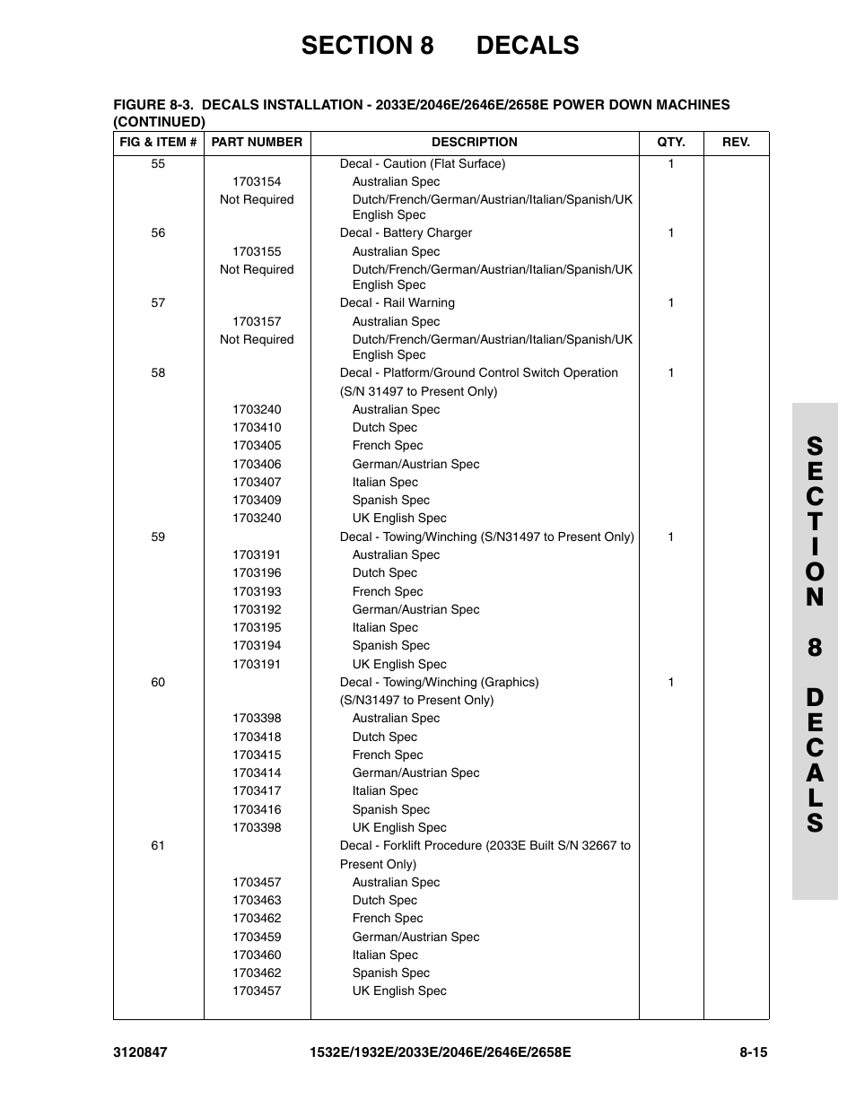 JLG 2658E Parts Manual User Manual | Page 223 / 244