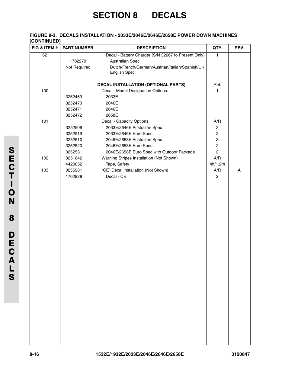 JLG 2658E Parts Manual User Manual | Page 224 / 244