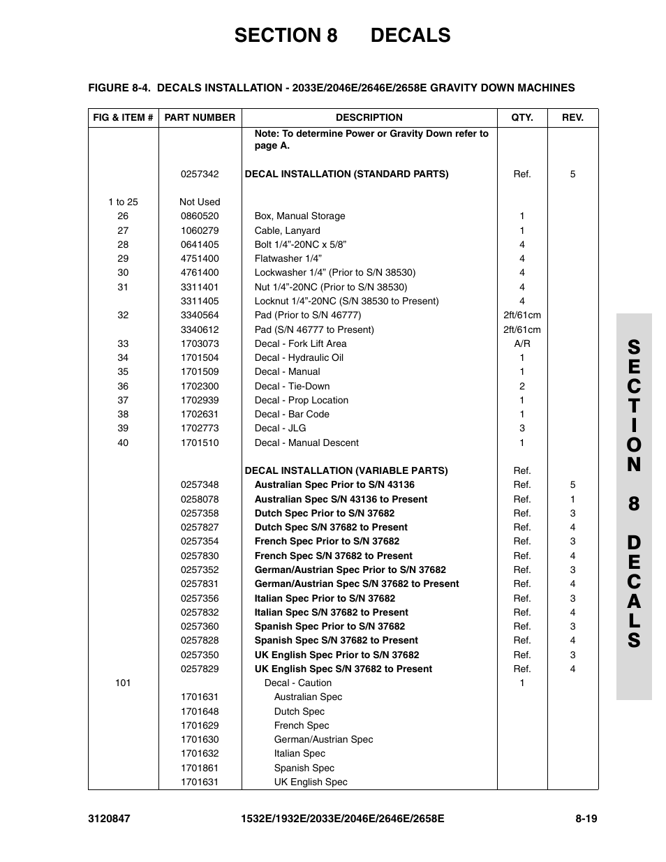 JLG 2658E Parts Manual User Manual | Page 227 / 244