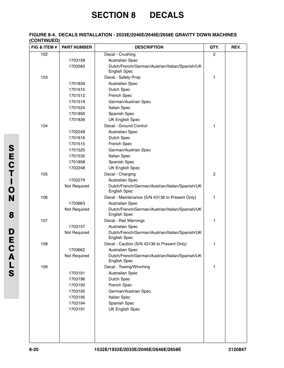 JLG 2658E Parts Manual User Manual | Page 228 / 244