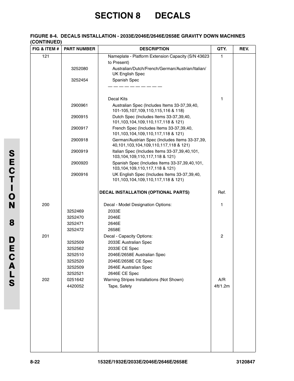 JLG 2658E Parts Manual User Manual | Page 230 / 244