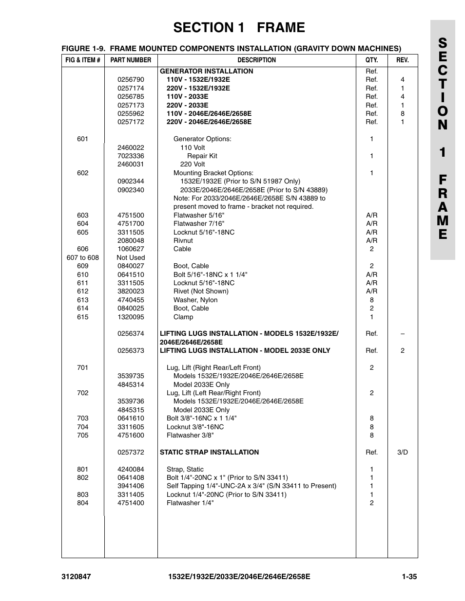 JLG 2658E Parts Manual User Manual | Page 41 / 244