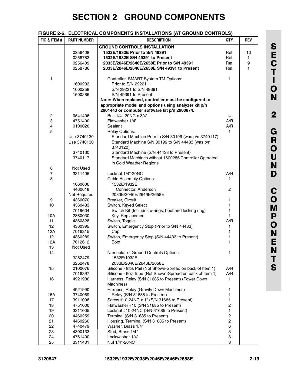 JLG 2658E Parts Manual User Manual | Page 69 / 244
