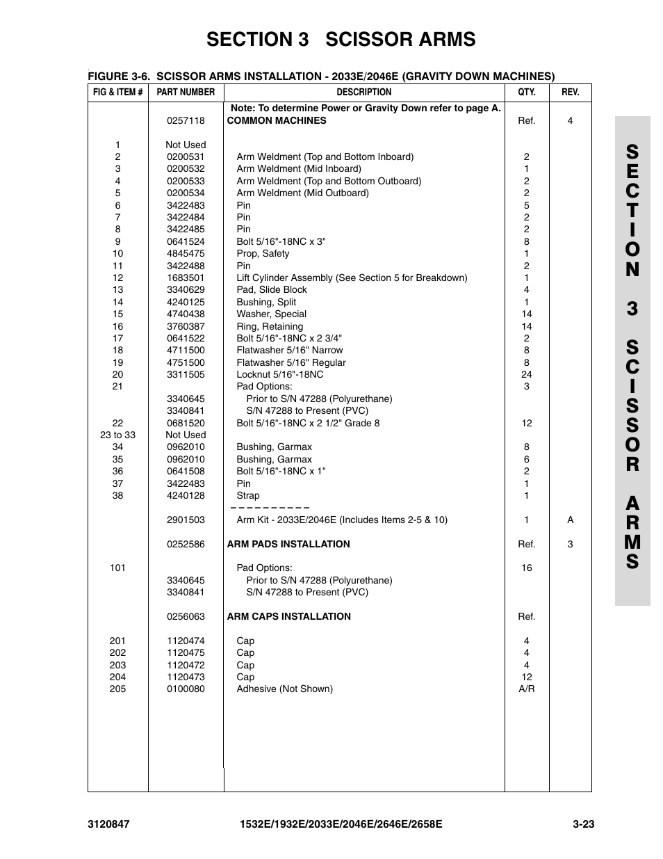 JLG 2658E Parts Manual User Manual | Page 97 / 244