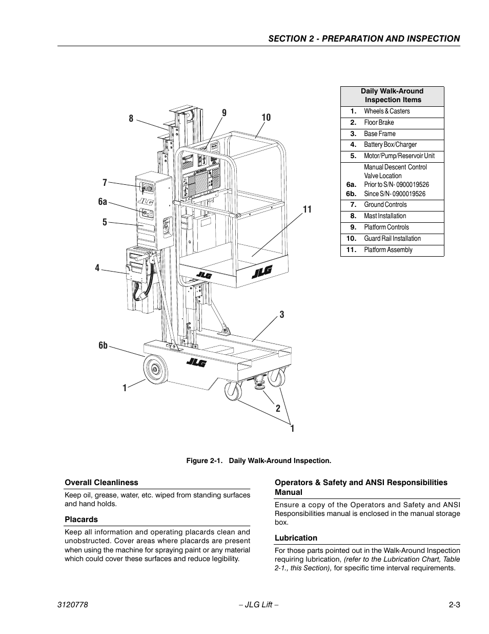Overall cleanliness, Placards, Lubrication | Daily walk-around inspection -3 | JLG 15ELI Operator Manual User Manual | Page 21 / 50