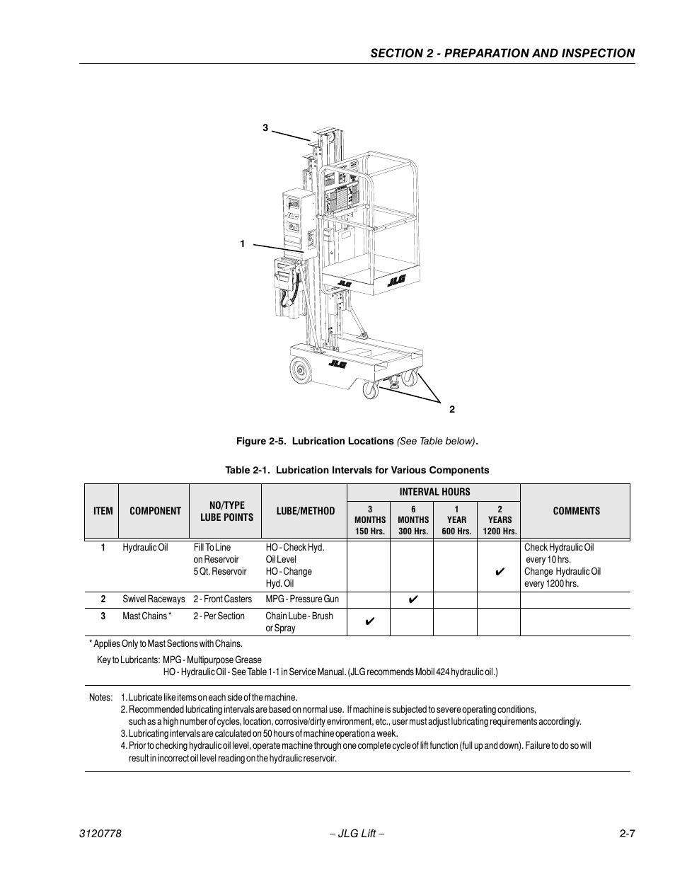 Lubrication locations -7, Lubrication intervals for various components -7 | JLG 15ELI Operator Manual User Manual | Page 25 / 50