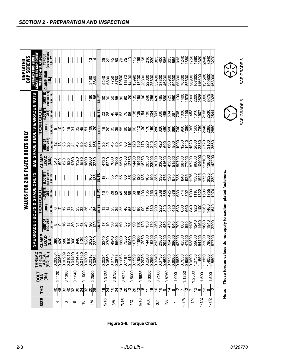 Torque chart -8, Figure 2-6 | JLG 15ELI Operator Manual User Manual | Page 26 / 50