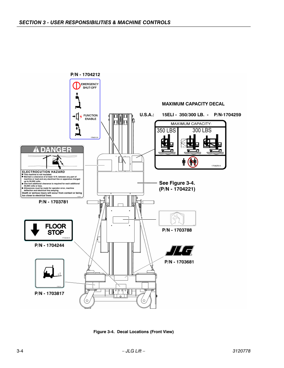 Decal locations (front view) -4 | JLG 15ELI Operator Manual User Manual | Page 30 / 50