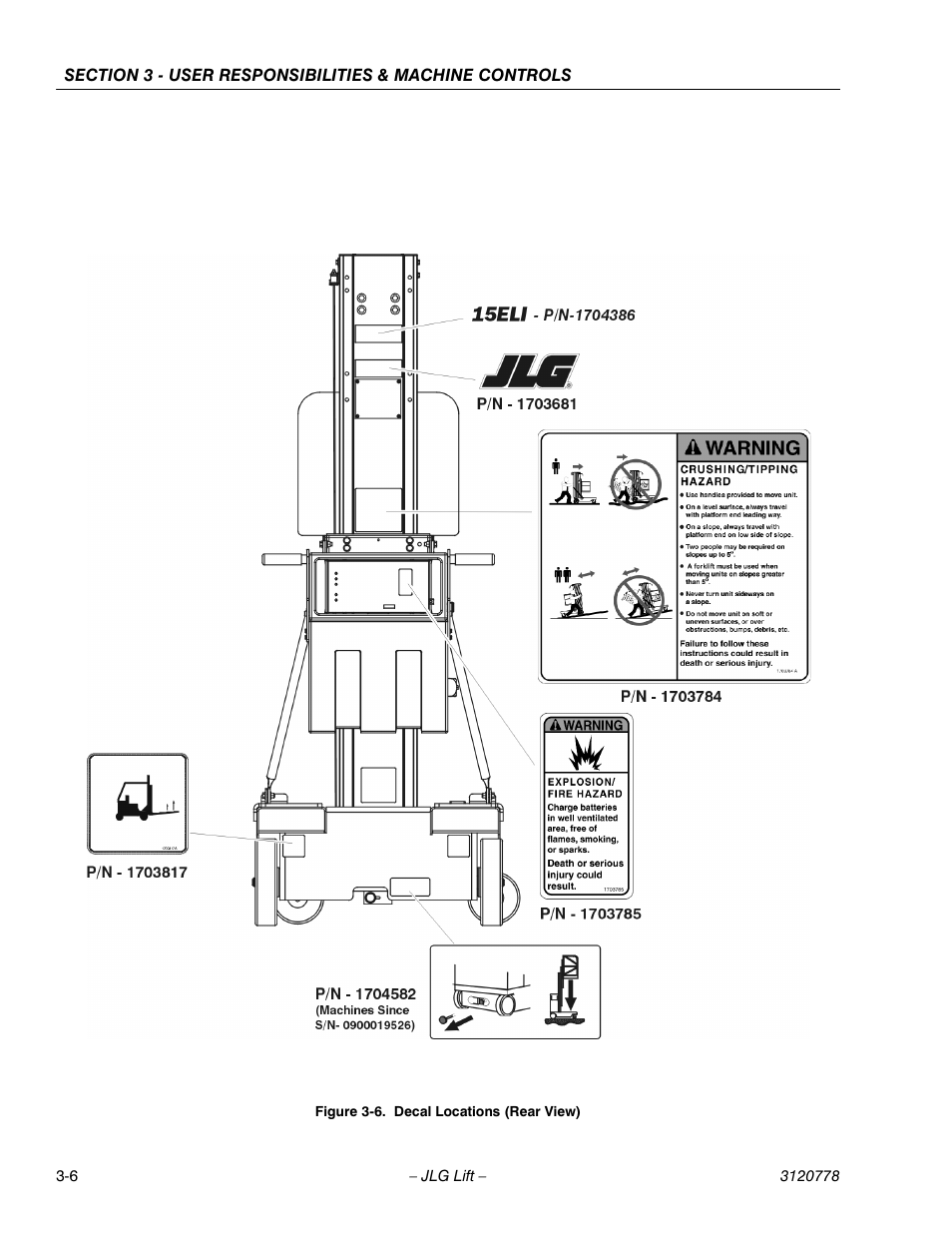Decal locations (rear view) -6 | JLG 15ELI Operator Manual User Manual | Page 32 / 50