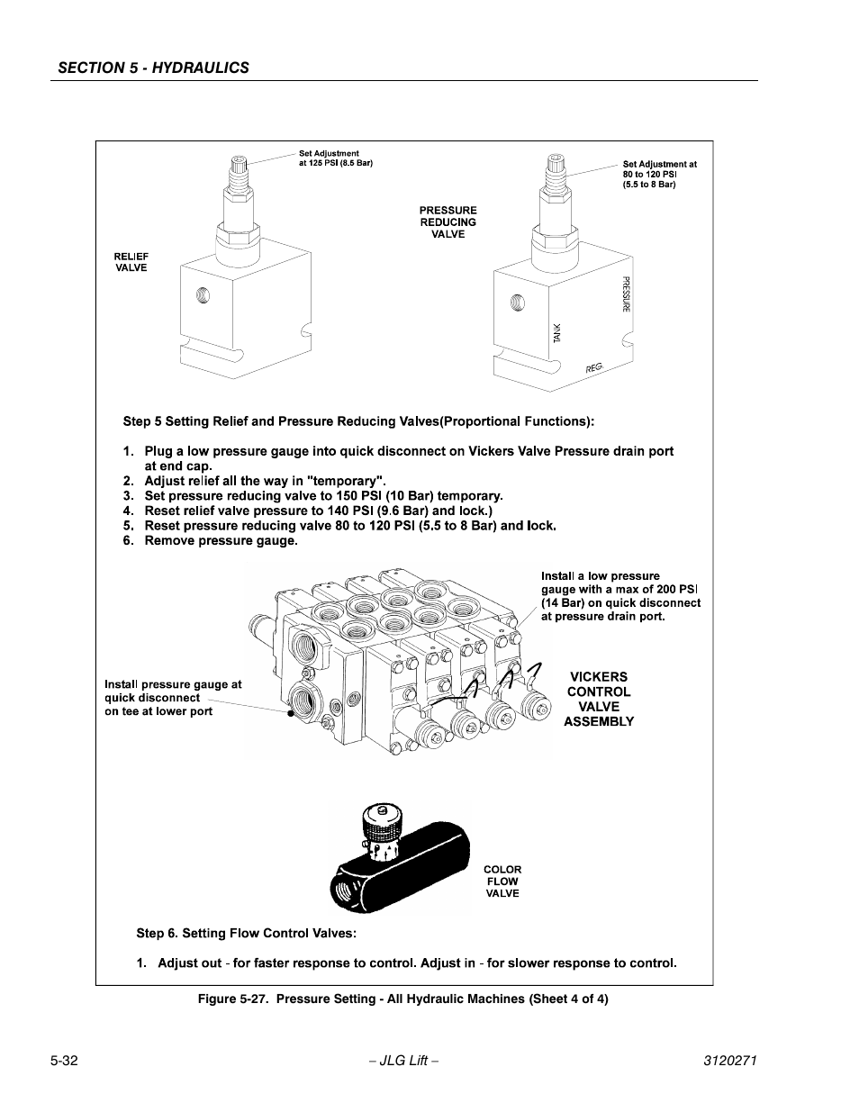 JLG 80HX_HX+6_HXER ANSI Service Manual User Manual | Page 124 / 176