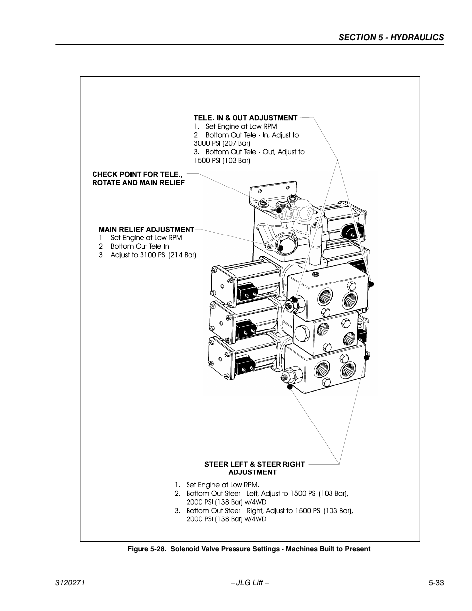 JLG 80HX_HX+6_HXER ANSI Service Manual User Manual | Page 125 / 176