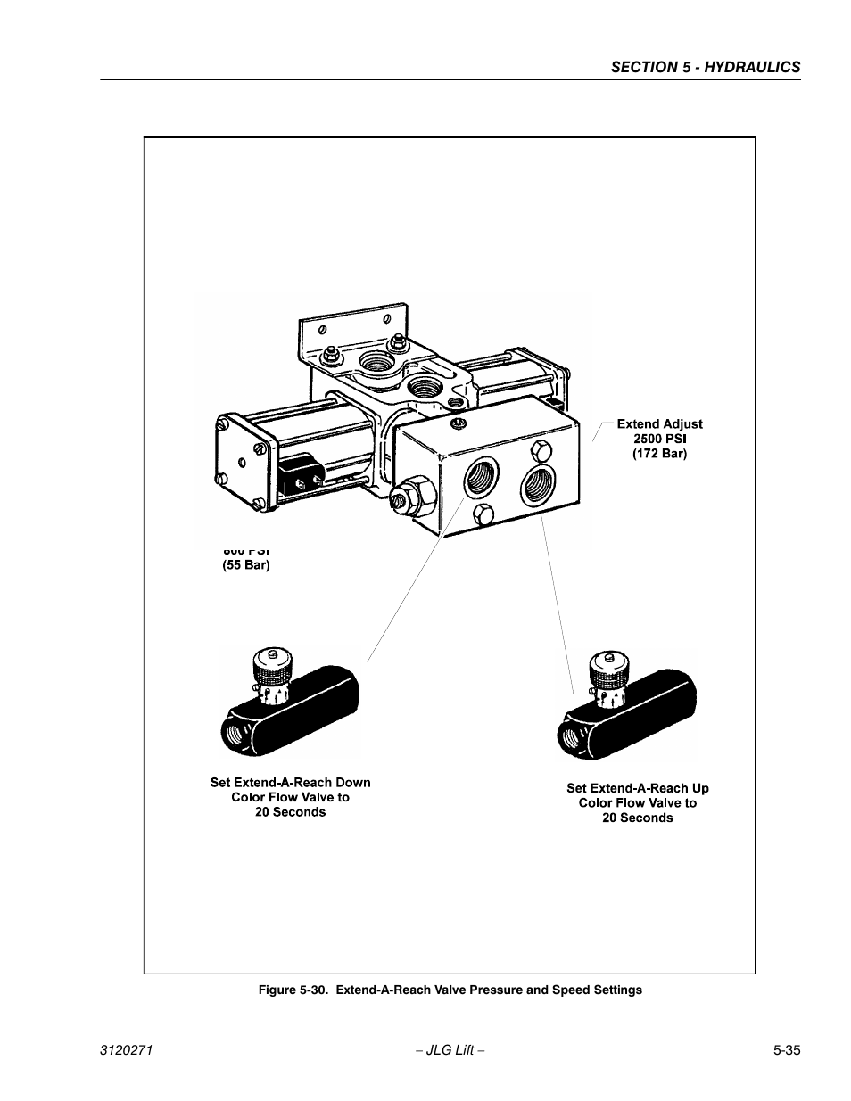 JLG 80HX_HX+6_HXER ANSI Service Manual User Manual | Page 127 / 176