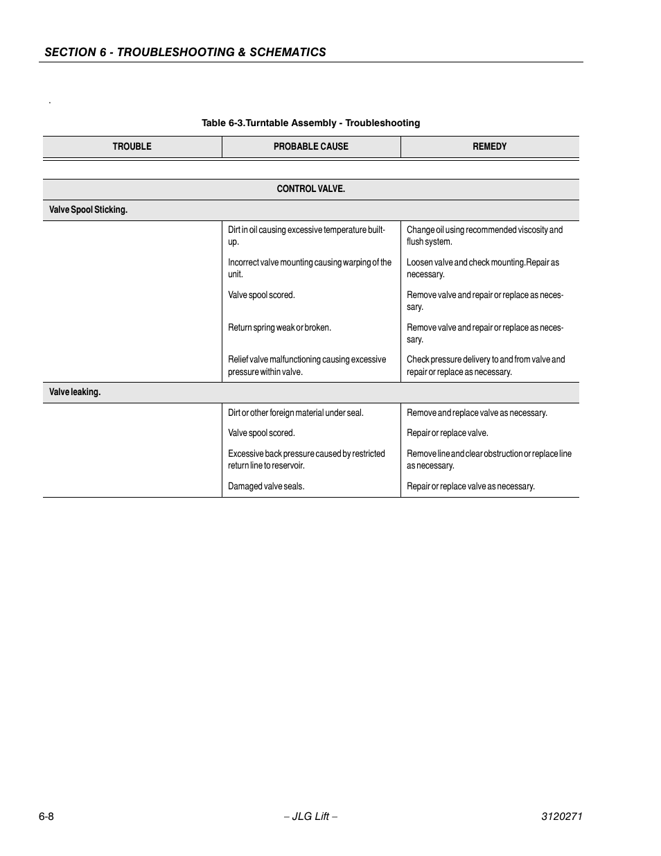 JLG 80HX_HX+6_HXER ANSI Service Manual User Manual | Page 136 / 176