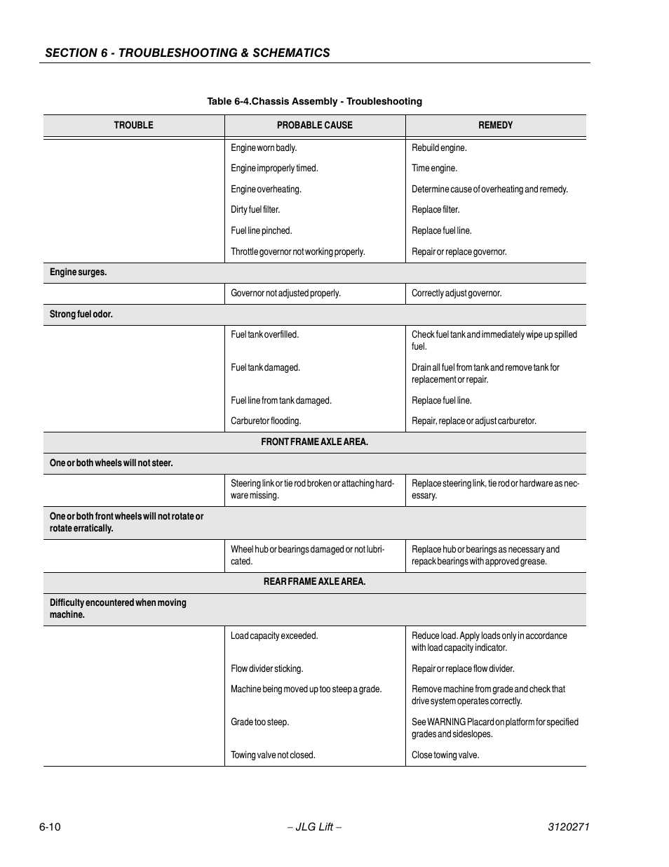 JLG 80HX_HX+6_HXER ANSI Service Manual User Manual | Page 138 / 176